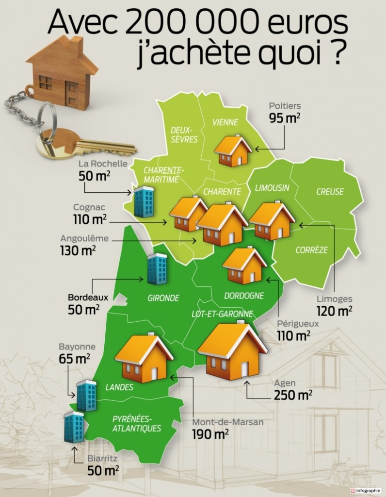 Avec 200 000 euros, j'achète quoi dans le Sud-Ouest ?