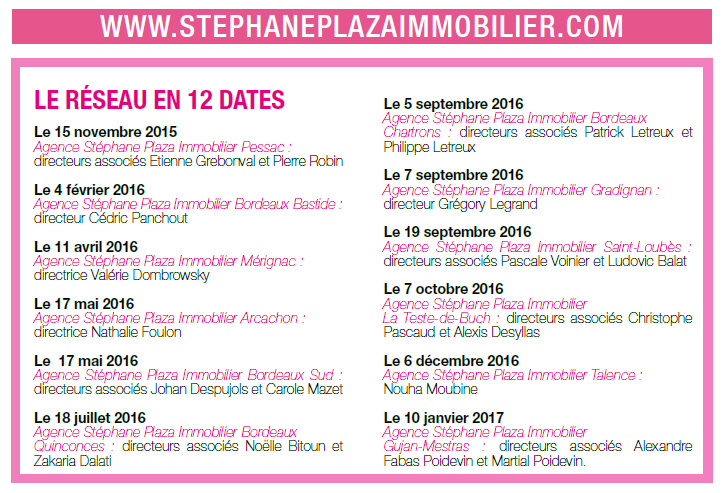 Le réseau Plaza Immobilier en Gironde en 12 dates